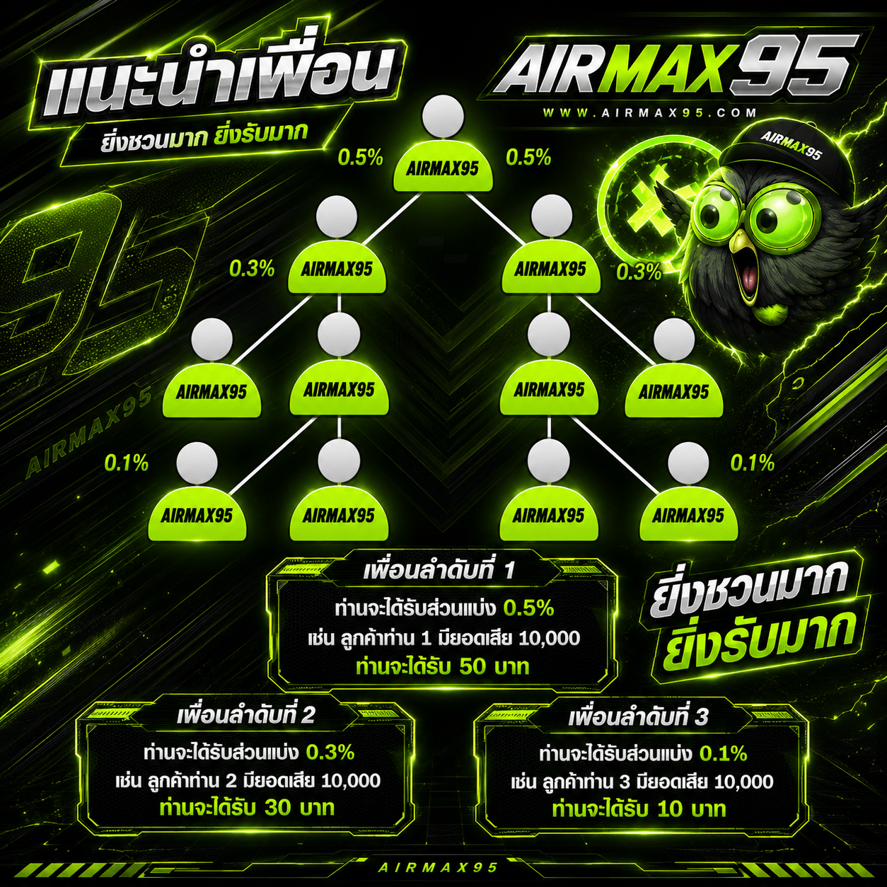 แนะนำเพื่อน