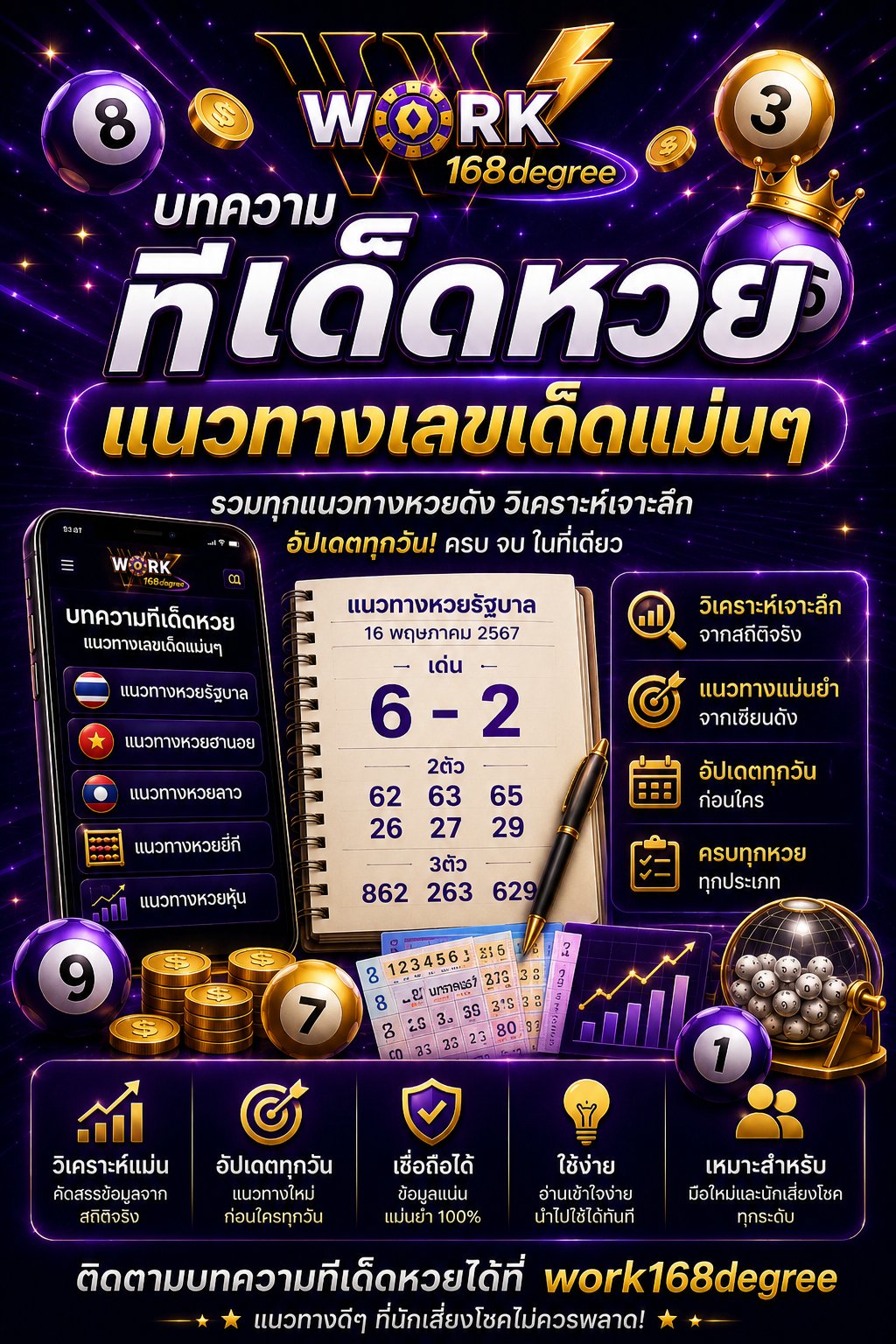 บทความ work168degree