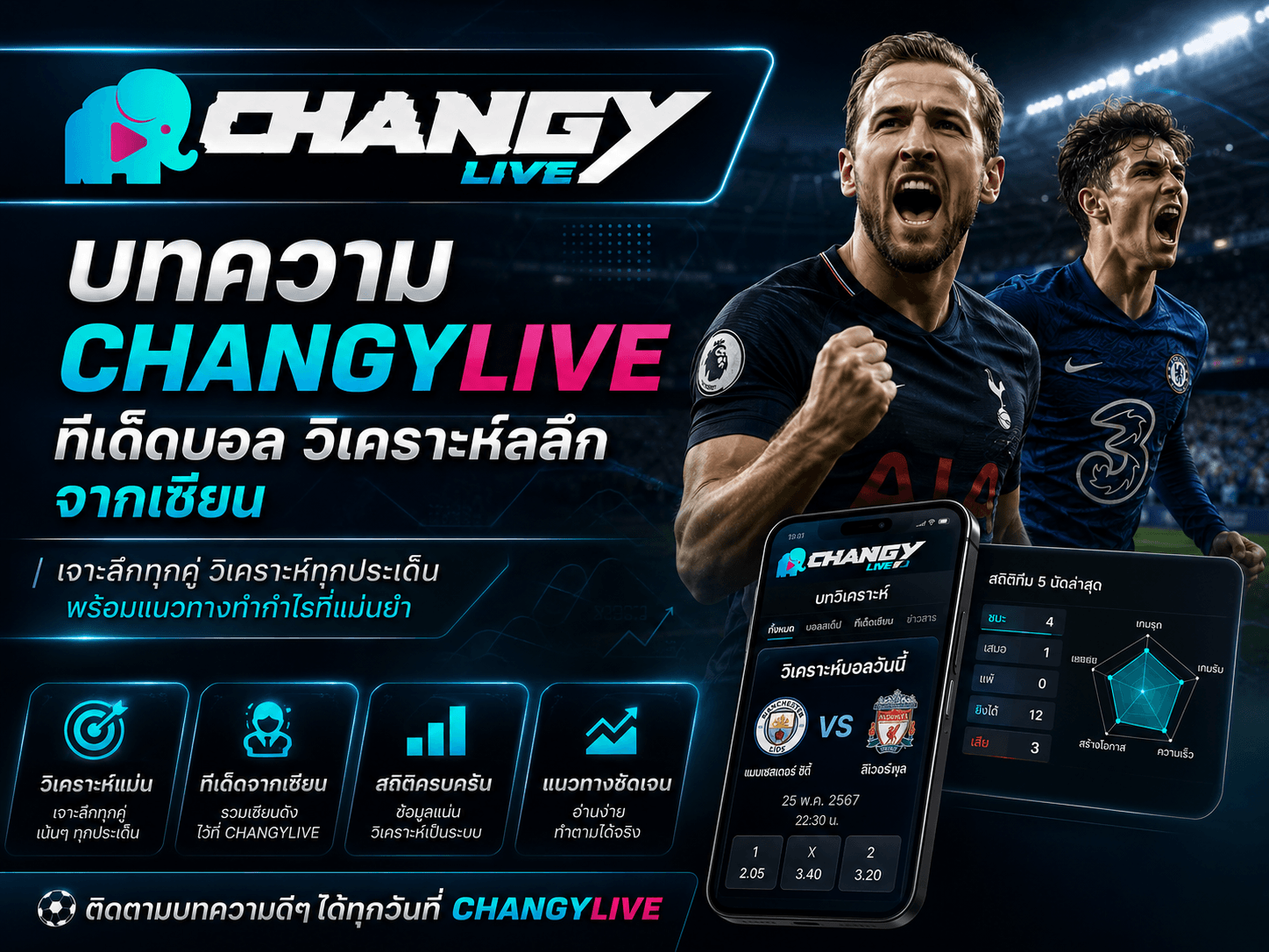 บทความ CHANGYLIVE